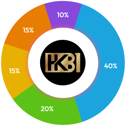 tokenRate_graph